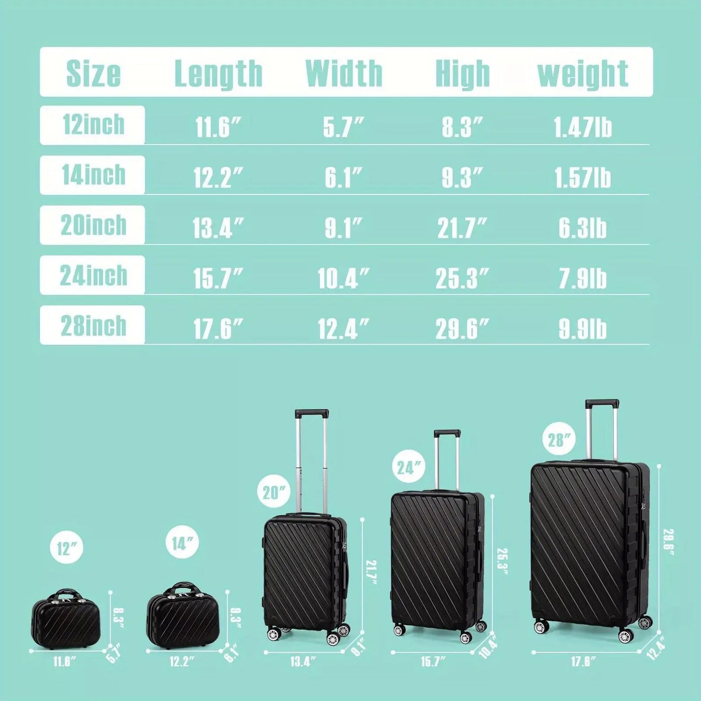 5-Piece ABS Luggage Set, Includes 12", 14", 20", 24" & 28" Hardside Spinner Suitcases, With TSA Lock Spinner Wheels Durable Travel Luggage AliExpress