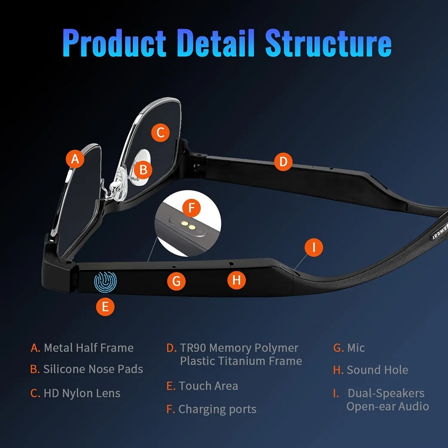 HD Smart Glasses - Built-in Microphone, HiFi Music, Anti-Blue Light, Voice Assistant Compatible, iPhone/Android Friendly, Office Eye Protection, Daily Outdoor Use, Stylish Business Wear Temu