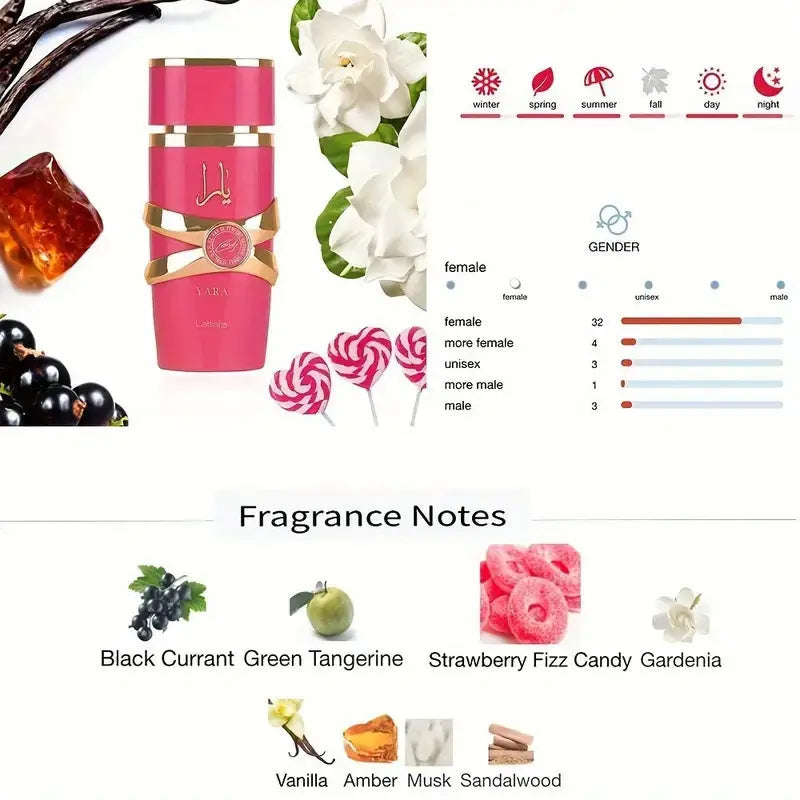 LATTAFA Yara 100ml Perfume Spray, Women's Eau de Toilette, Cologne, Long Lasting Floral, Elegant Floral, Alcohol Matrix, Formaldehyde-free, EDP, Liquid Perfume, Long Lasting Floral, perfect for dates, birthdays, Valentine's D Chic Le'Meek