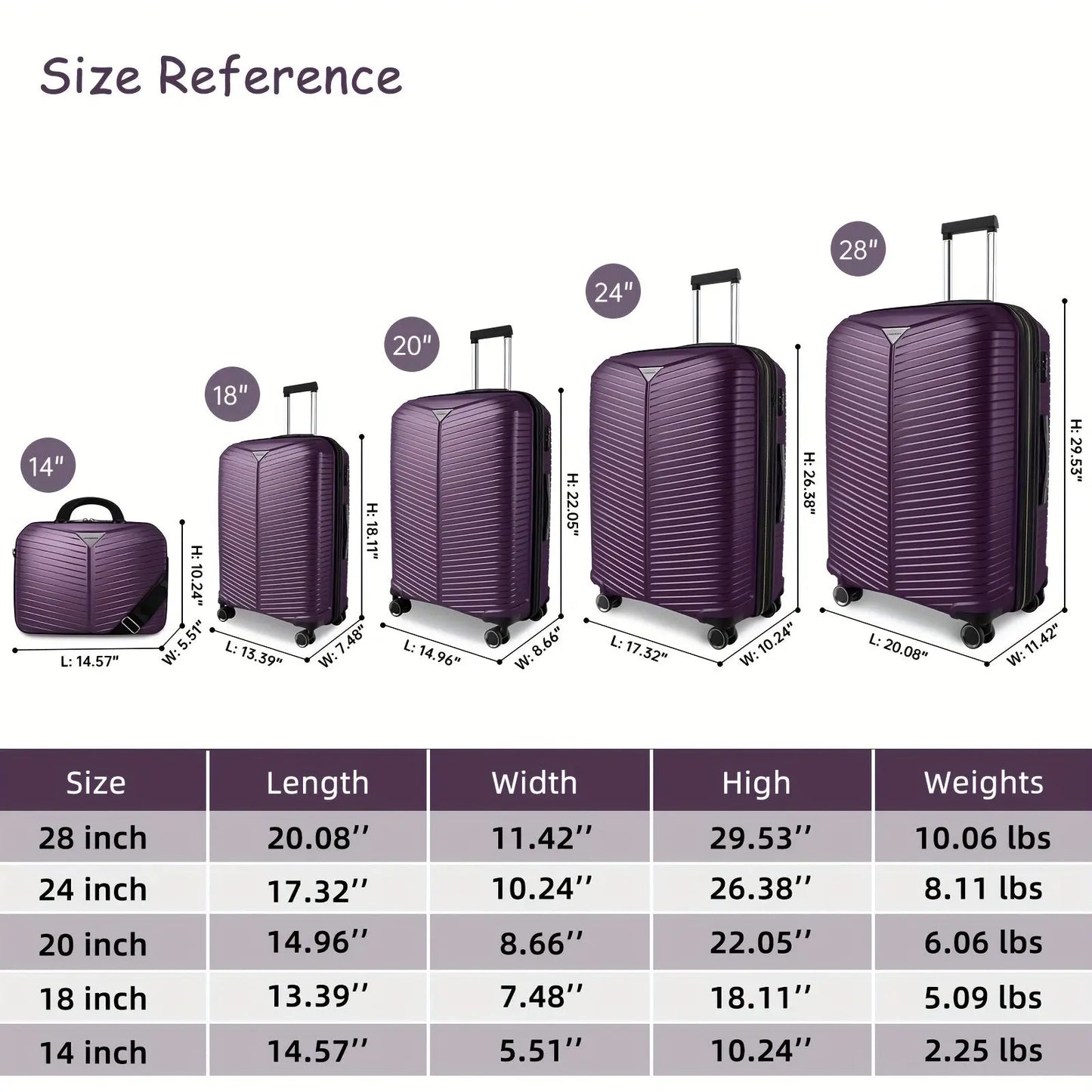 5-Piece Expandable PP Luggage Set - Durable Spinner Suitcases with TSA-Approved Combination Lock, Aluminum Alloy Handle, and Hard Shell - Perfect for Women Travelers and Carry-On Needs Temu