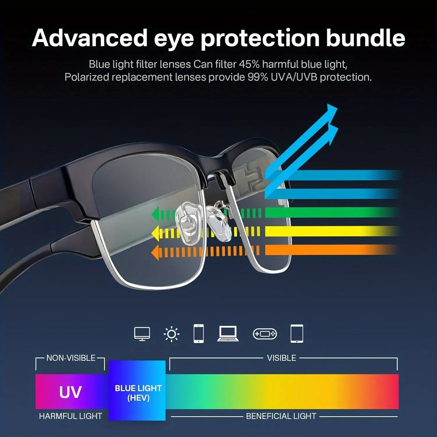 HD Smart Glasses - Built-in Microphone, HiFi Music, Anti-Blue Light, Voice Assistant Compatible, iPhone/Android Friendly, Office Eye Protection, Daily Outdoor Use, Stylish Business Wear Temu